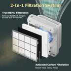 Improvedhand AP-1512HH Replacement Filter - Image 3