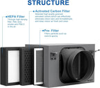 3-Layer Purification Filter Box 6" - Image 6