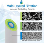 Tier1 5 Micron 10 x 4.5 Water Filter | Spun Wound Polypropylene Whole House - Image 5