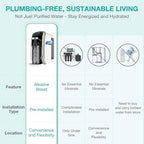 SimPure Y7T-A Countertop Reverse Osmosis Water Filter, NSF/ANSI 58 Certified - Image 7