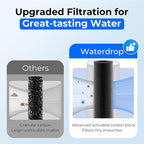 Waterdrop UA-5Y   Under Sink Water Filter System, Ultra Long Life - Image 4