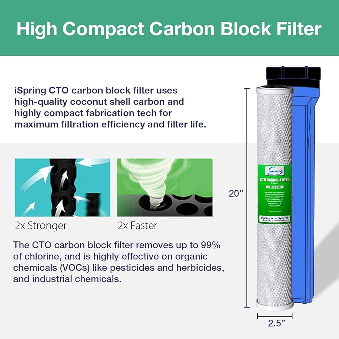 iSpring F3WGB32B 4.5” x 20” 3-Stage Whole House Water Filter Replacement Pack - Image 3