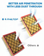 PHILTOP Engine Air Filter, Compatible - Image 3