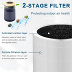 Replacement filter for Air Purifier, Compatible - Image 2