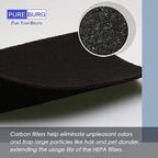 PUREBURG 990051000 Replacement True HEPA Filter Set Compatible - Image 6