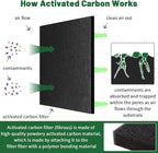 10 Pack Square Compost Bin Filters Spare Activated Carbon Filter Sheets - Image 6
