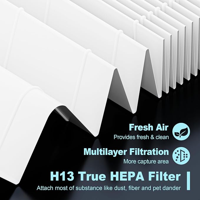 HPA100 Replacement Filters for Honeywell HPA100 HRF-ARVP100 Series Air Purifier - Image 3
