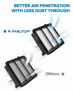 PHILTOP Engine Air Filter CA12290 Replacement - Image 2