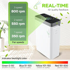 PURO²XYGEN Smart Air Purifiers For Home - Image 5
