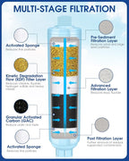 Garden Hose Filter for Filling Hot Tub, Greatly Reduces Sediment, Heavy Metals - Image 2