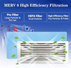 Air Vent Filters, MERV 8 Electrostatic Air Filter Roll, Rv Ac Vent, - Image 2