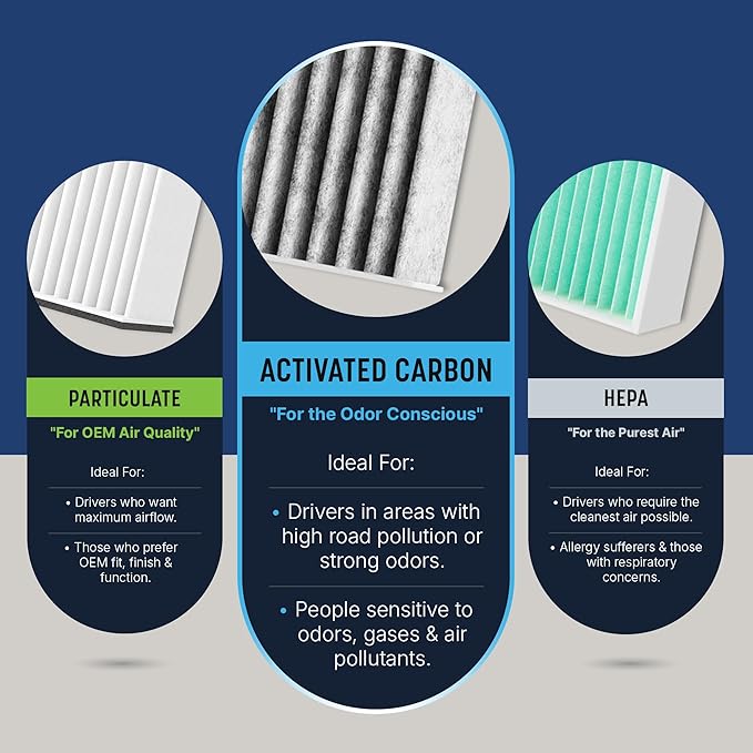 Spearhead Odor Defense Breathe Easy AC & Heater Cabin Filter | Fits 2015-19 - Image 6