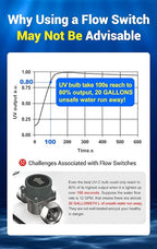 HQUA-TWS-121 120V 55W 12GPM 1“ MNPT Inlet/Outlet, Whole House Ultraviolet Water - Image 7