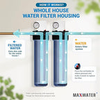 Max Water 20" x 4.5" Whole House Water Filter Housing – Fits Standard Large - Image 5