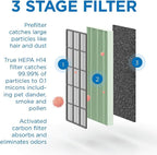 Medify Air MA-112 Genuine Replacement Filter | - Image 4