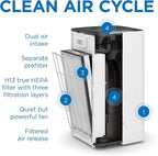 Medify MA-112 Air Purifier V3.0 - Image 7