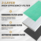 BestEvMod 2 Pack Upgraded Tesla Model 3/Y Cabin Air Filter Replacement HEPA Air - Image 3