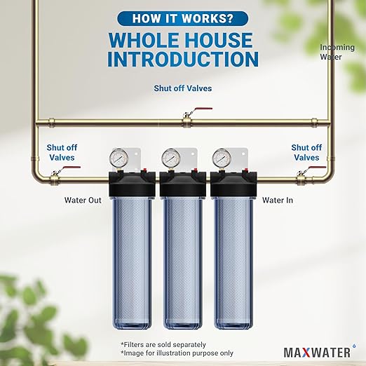 Max Water Whole House 20" x4.5" Purple Clear WH Water Filter Housing 1 inch - Image 5