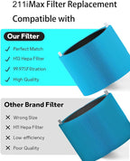 211i Max AllergenBlock Replacement Filter Compatible - Image 5