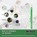 10x10x1 Air Filter 6 Pack, Durable MERV 8 Pleated Home HVAC AC Furnace Filters - Image 4
