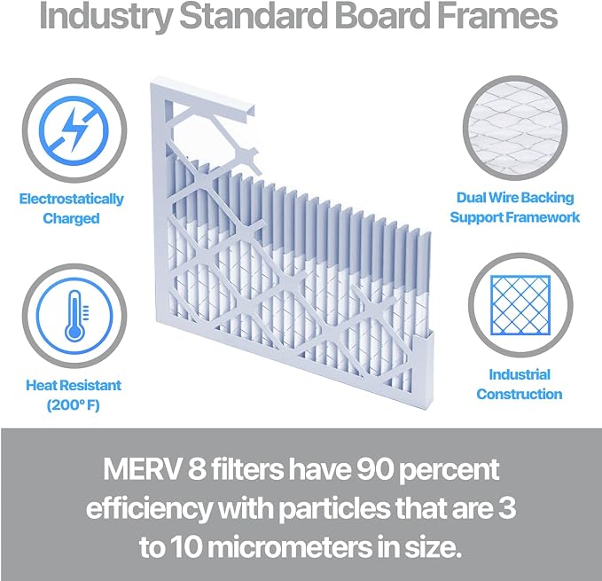 Filter King 16x27x1 Air Filter | 4-PACK | Carbon MERV 8 HVAC Pleated A/C - Image 3