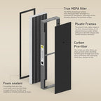 Filter B Smoke Clear HEPA Replacement Compatible - Image 2