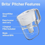 Brita Metro Water Filter Pitcher - Image 2