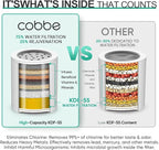 Cobbe HD HEAVY DUTY High Output Shower Filter 2 Pack – 99% REMOVAL Shower Head - Image 4