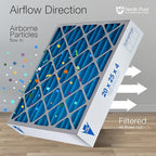 Nordic Pure 16x24x4 Pleated MERV 7 Air Filters 2 Pack - Image 8