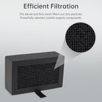 2Pcs 3D Printer Activated Carbon Air Filter Cartridge Fit - Image 4