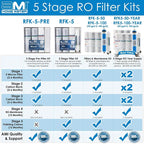 Reverse Osmosis Membrane & Filter Replacement | 100 GPD Membrane Set - Image 6