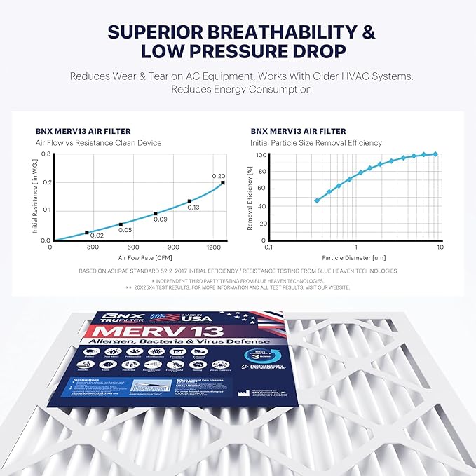 BNX TruFilter 20x25x4 MERV 13 Air Filter - Image 6