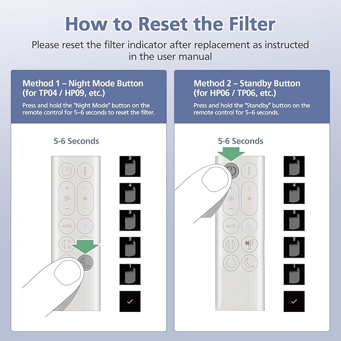 360° Combi Glass H13 Hepa + Activated Carbon Filter Compatible - Image 5