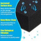 AQUANEAT 2 Pack Aquarium Bio Sponge Filter Media Pad Cut-to-Size Open Cell Foam - Image 4