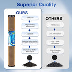 ICEPURE 5 Micron 20" x 2.5" Whole House Activated Carbon and KDF Water Filter - Image 4