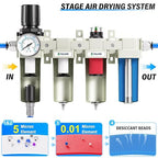 TAILONZ PNEUMATIC 0-240PSI 3/4 Inch NPT Industrial Grade 4 Stage Air Drying - Image 5