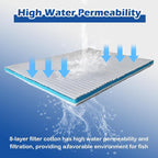 8 Layer Aquarium Filter Media Pad, 15.7 x 11.8 in Washable Cuttable Filters - Image 6