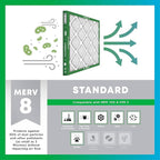 Filterbuy 20x25x5 Air Filter MERV 8 Essential Dust & Allergy Defense, Pleated - Image 4