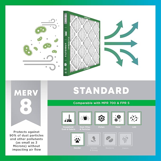 Filterbuy 10x10x1 Air Filter MERV 8 Essential Dust & Allergy Defense, - Image 4