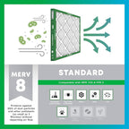 Filterbuy 8x30x1 Air Filter MERV 8 Essential Dust & Allergy Defense, - Image 4