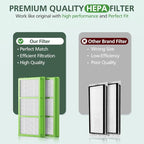 HAPF300AHD-U4R True HEPA Filters Replacement - Image 6
