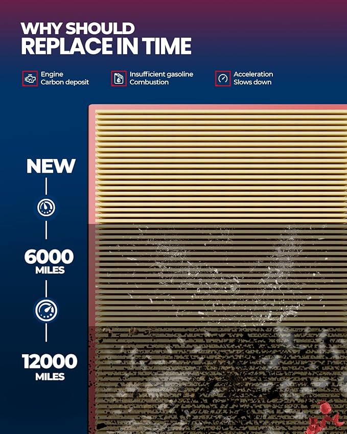 KAX Engine air Filter, CA10677 Replacement - Image 6
