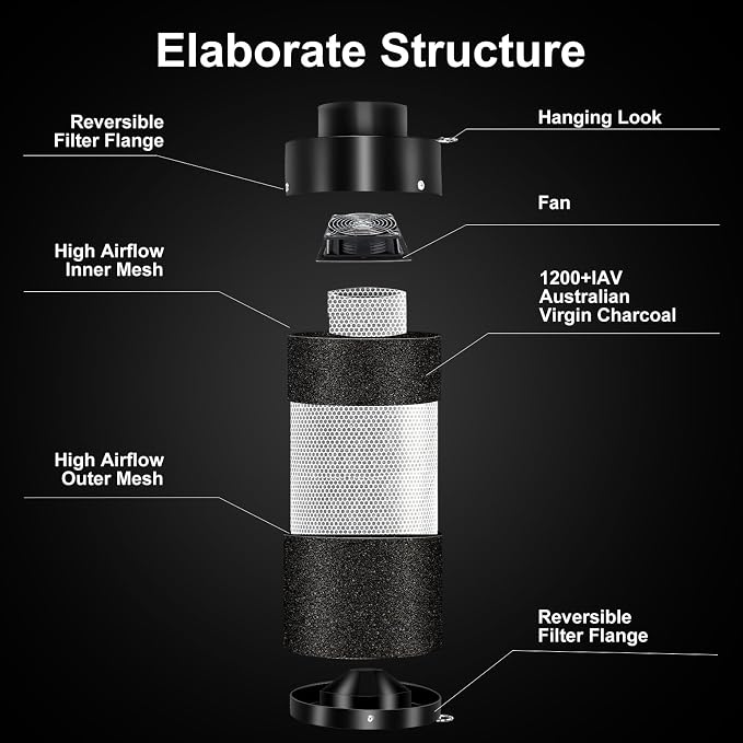 ATOUR 4 Inch Air Carbon Filter - Image 2