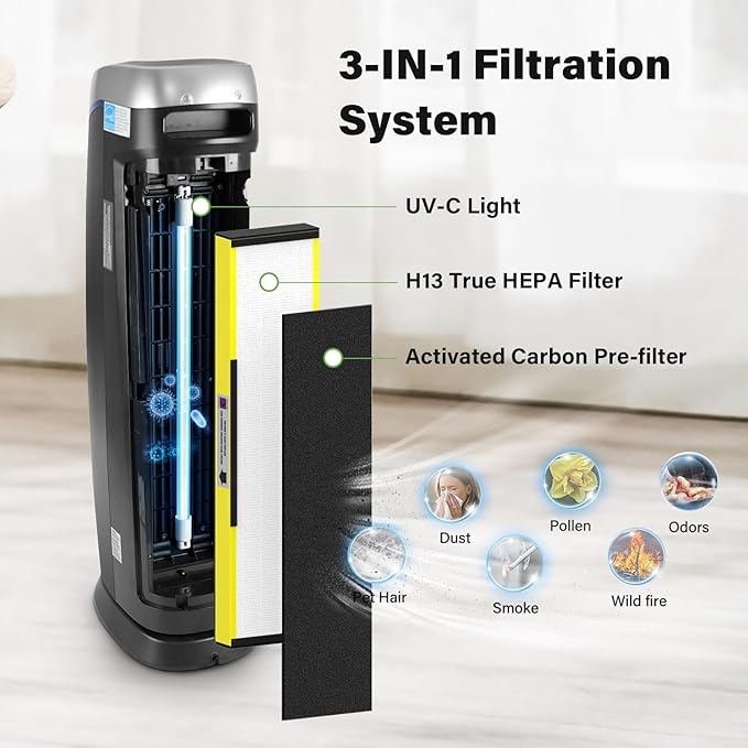 4 Pack FLT5000 True HEPA Replacement Filter C - Image 4