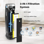 2 Pack FLT5000 True HEPA Replacement filter C - Image 4