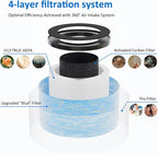 MK06 MK01 True HEPA Replacement Filter Compatible - Image 2