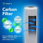 Kind Water Whole House Replacement Filter Set – Sediment, Carbon Block - Image 3