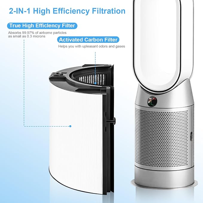 Replacement True Filter for Dyson TP04 TP06 TP07 TP09 TP10 HP04 HP06 HP07 HP09 - Image 3