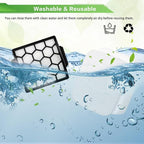VIEWALL Filters Replacement for Shark Pet ZU102 ZU100 Pet Pro ZU60 ZU62 Swivel - Image 6