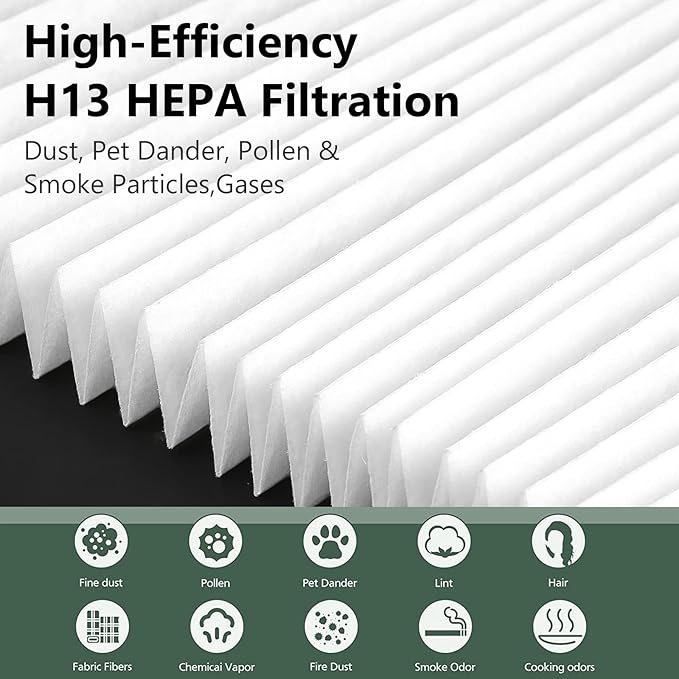 Air400 Replacement Filter for Bissell Air400, 2 H13 True HEPA and 1 Activated - Image 3